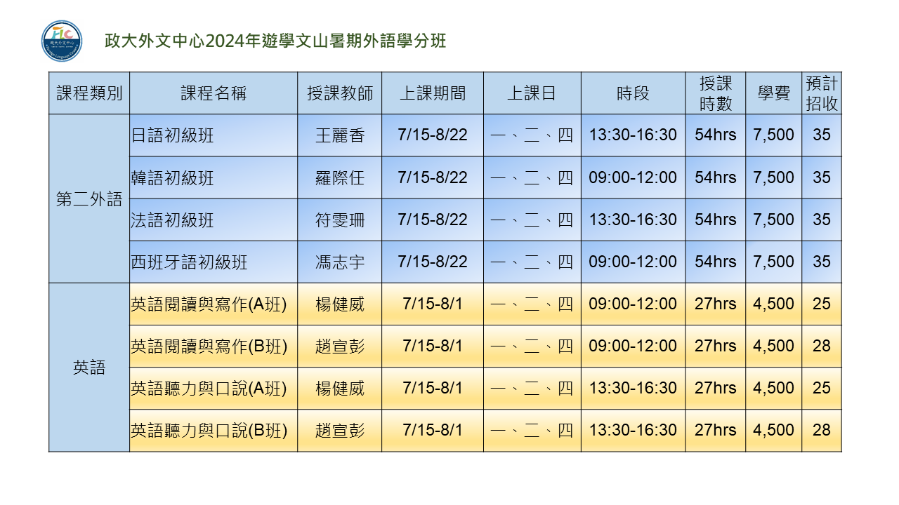 2023年 政大外文中心暑期外語學分班-課程列表-1