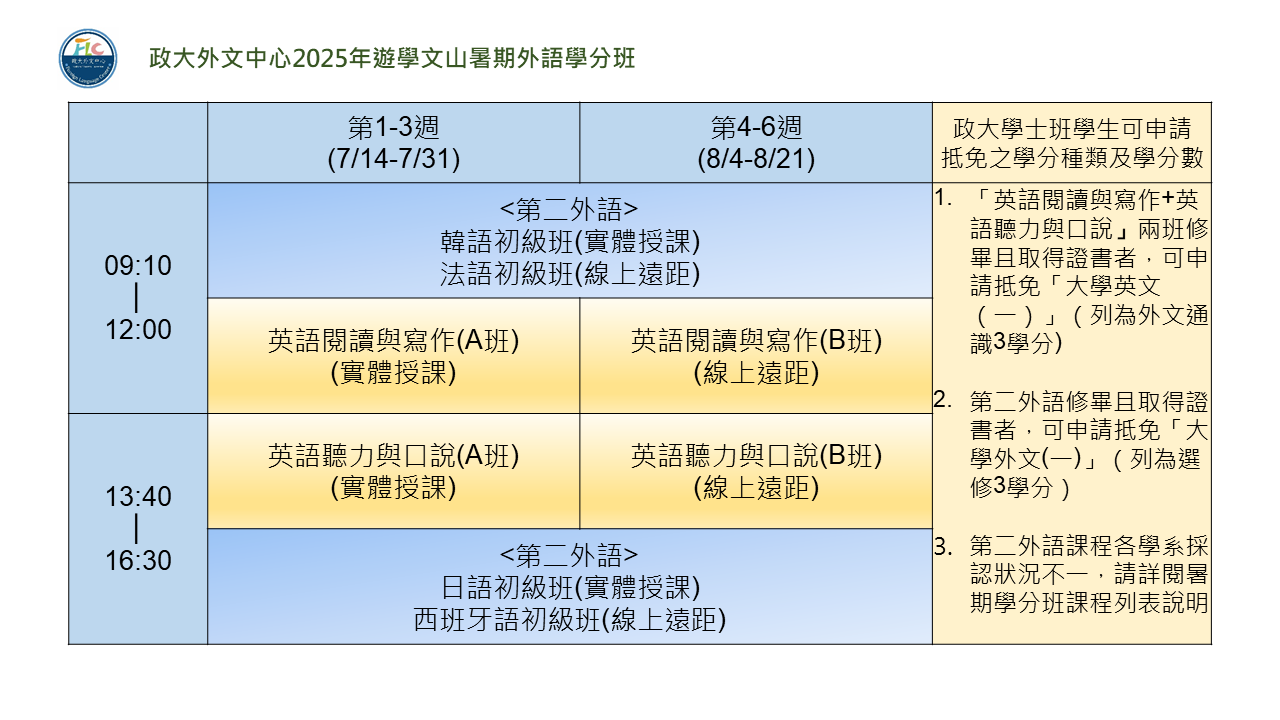 投影片3 投影片3
